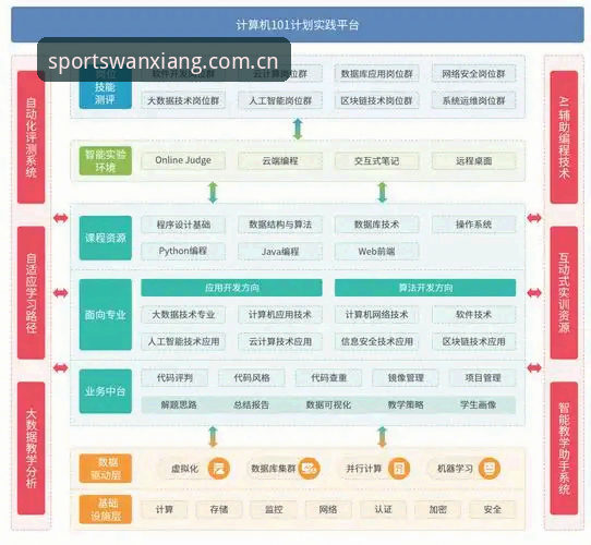 5个关键评测点带你全面了解万象城体育平台的技术架构与使用体验